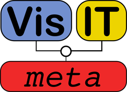Logo des VisITMeta-Projektes